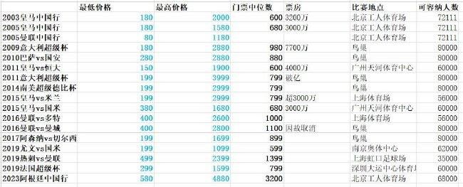 极品美女一区