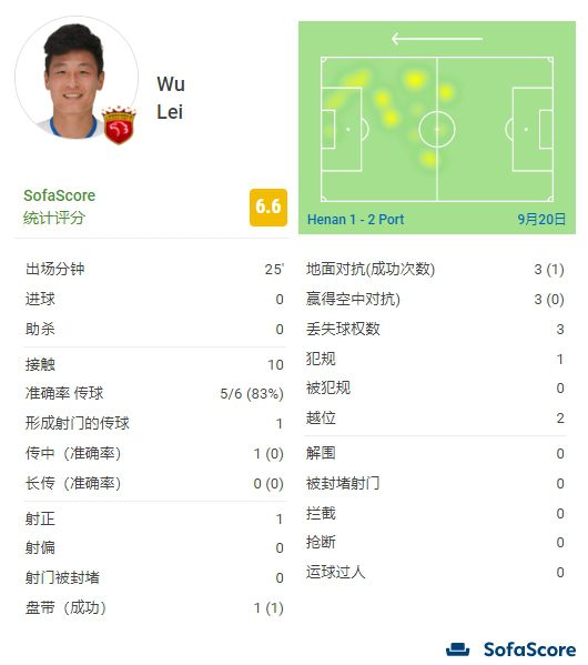 91狠狠操